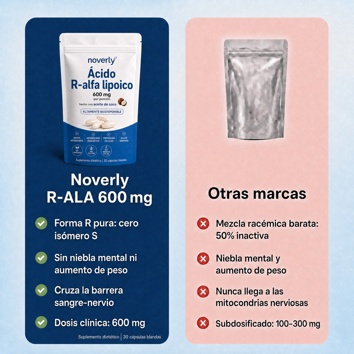 Ácido R-Alfa Lipoico 600 mg Máxima Potencia — Apoyo Nervioso